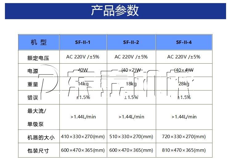 磁力泵灌裝機(jī)